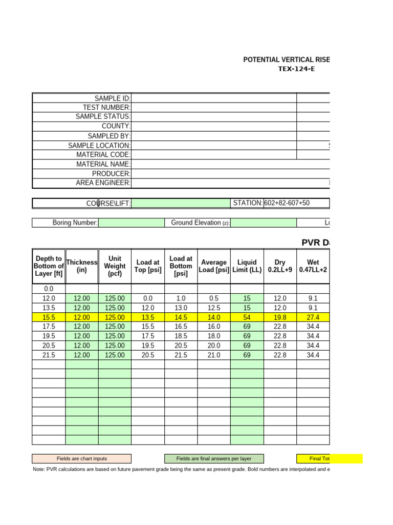 Potential Vertical Rise (PVR) Data Analysis | PDF | Applied And ...