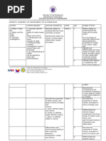 DepEd Item Analysis Overview | PDF