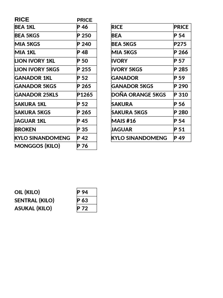 Rice Price List Overview | PDF