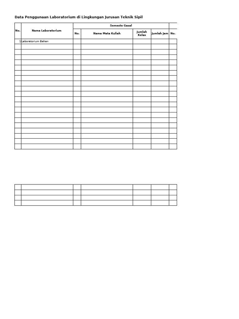 Data Penggunaan Laboratorium Teknik Sipil | PDF