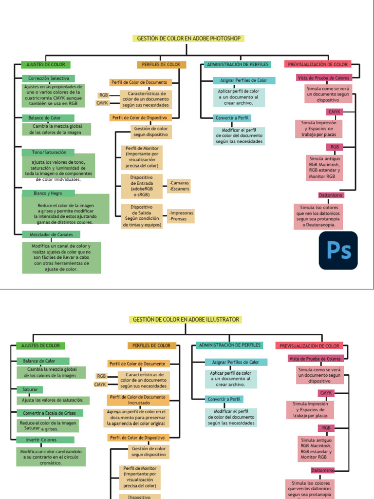 Gestión de Color en Photoshop e Illustrator | PDF | Color | Modelo de ...