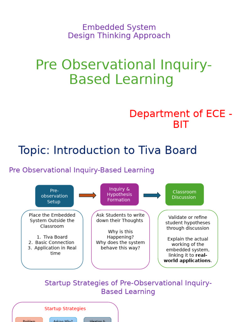 Tiva Board Embedded System Learning Guide | PDF | Design Thinking | Thought