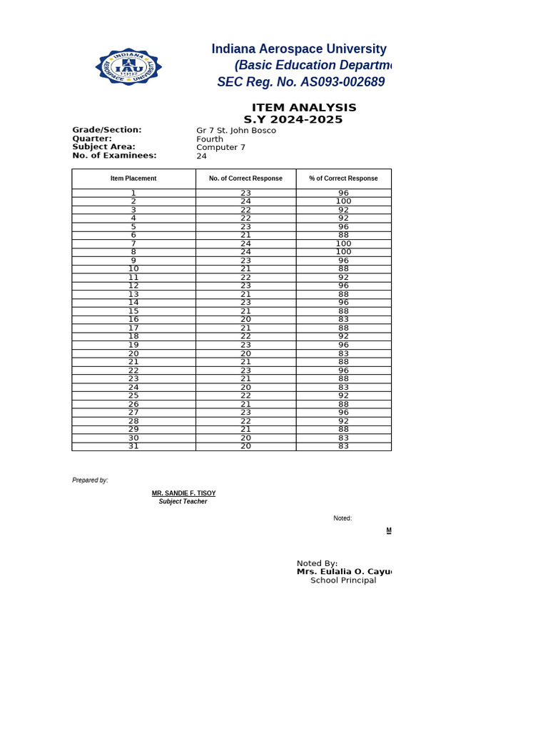Grade 7 Item Analysis Report 2024-2025 | PDF