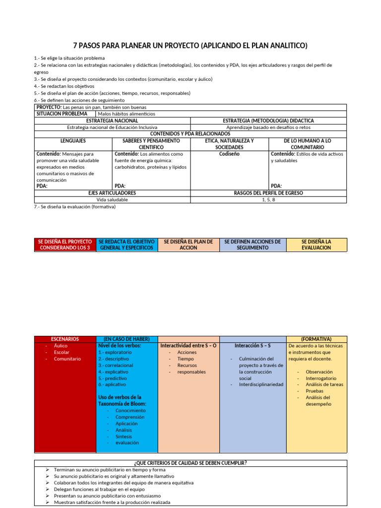 7 Pasos para Planear Un Proyecto | PDF | Evaluación | Cognición
