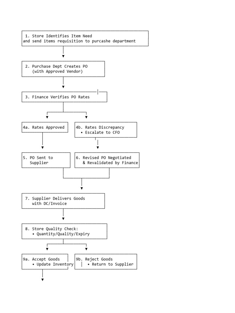 Procurement Process Workflow Guide | PDF