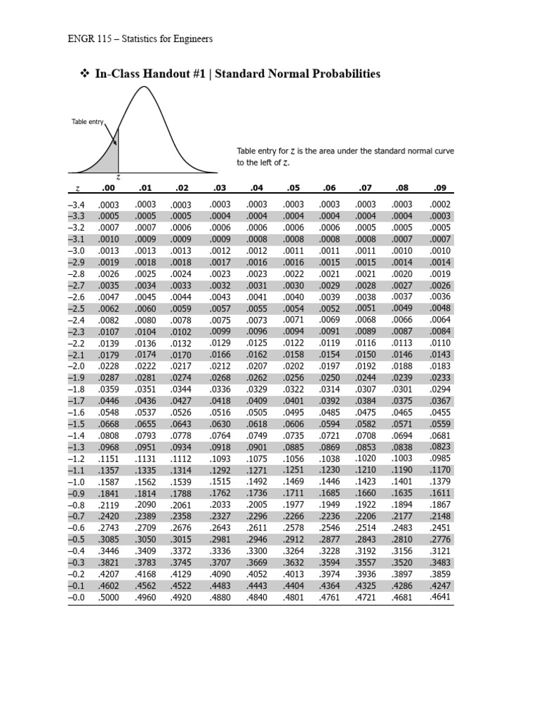Tables+ (Z T Chi F) | PDF