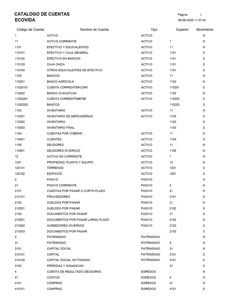 Catálogo de Cuentas Contables ECOVIDA | PDF | Hoja de balance | Economias