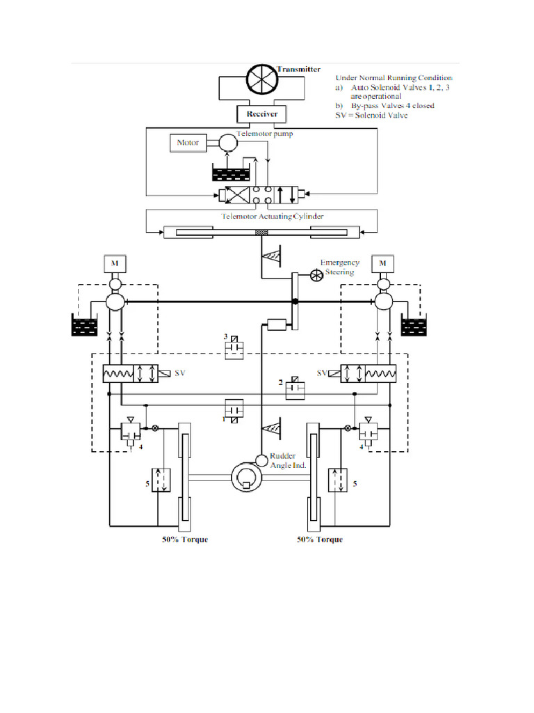 Steering Telemotor | PDF