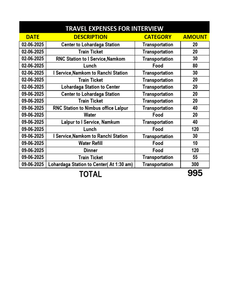 Travel Expenses For Placement of Trainer | PDF