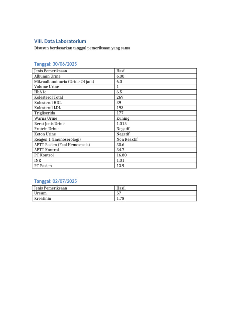 Data Laboratorium Supar | PDF
