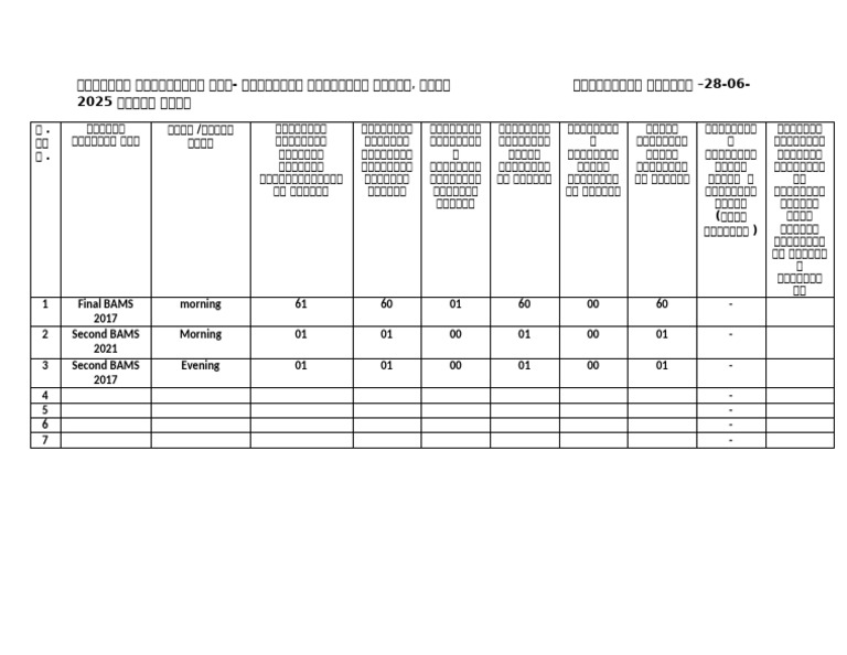 Scan Daily Report | PDF