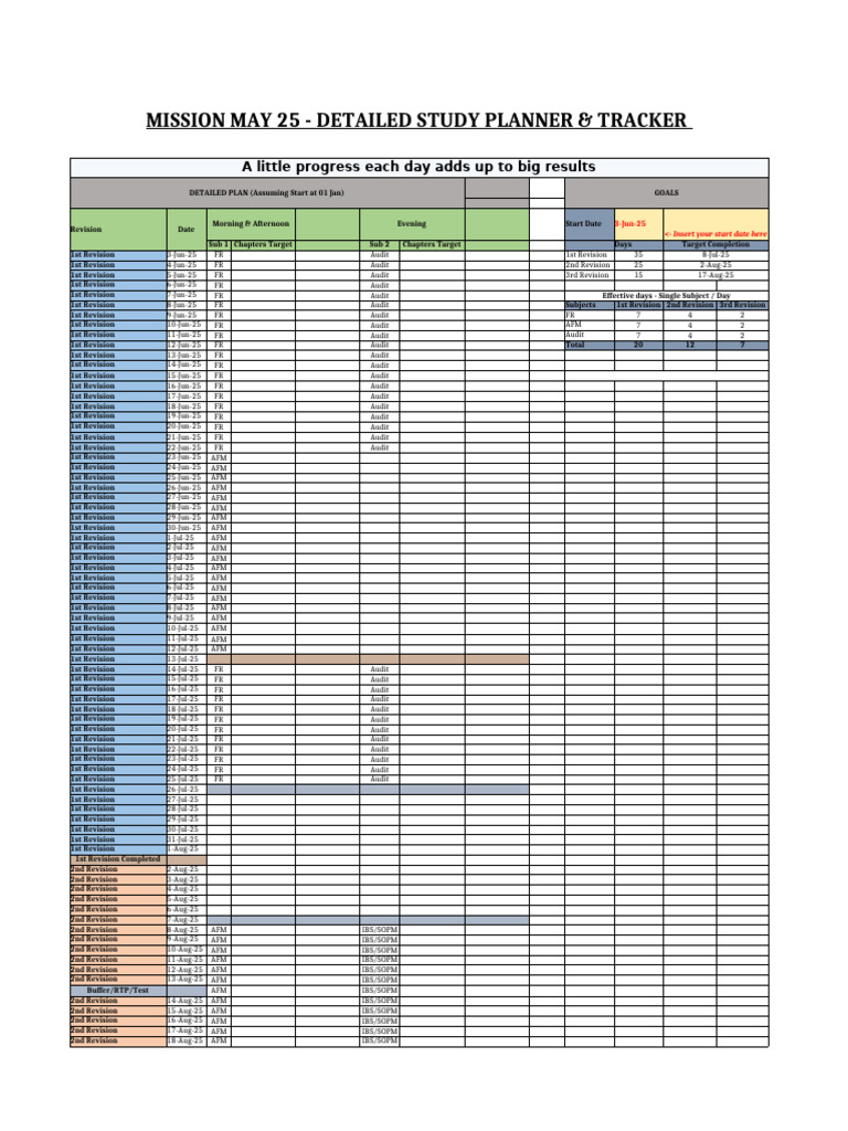 CA Final Study Planner by Bhavik Joshi | PDF