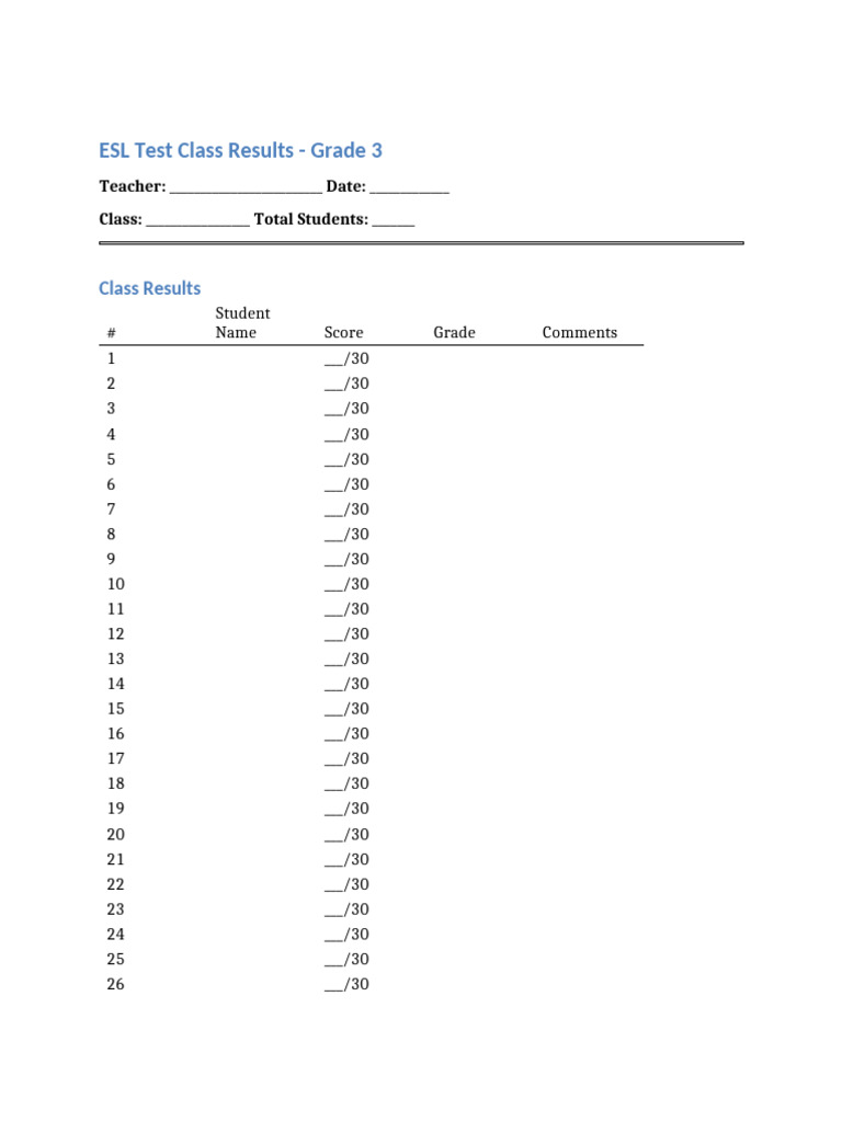 Grade 3 ESL Test Results Summary | PDF