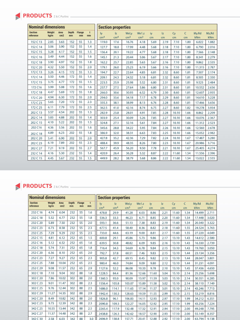ZC Details | PDF