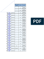 Modem Ticket Details Listing