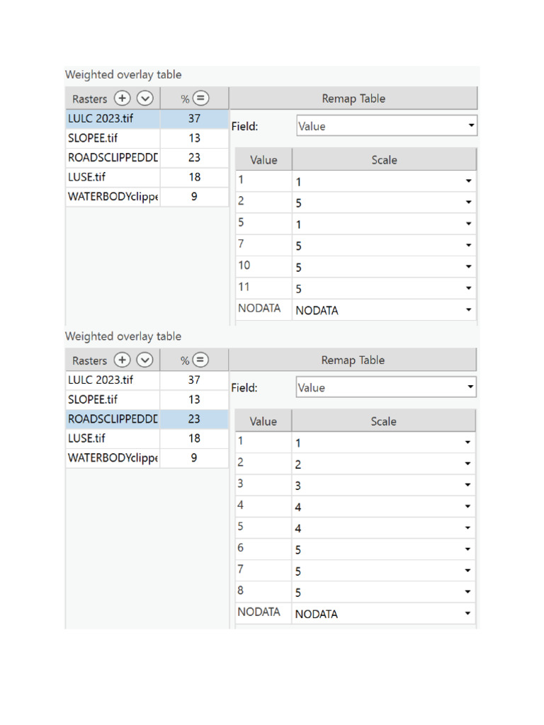 Weighted Overlay Table | PDF