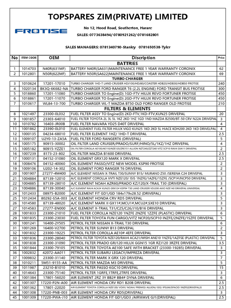 Engine Mounting Prices and Details | PDF | Toyota | Automotive
