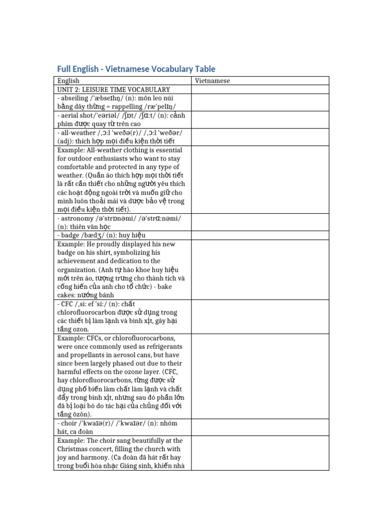 Full English Vietnamese Vocabulary Table | PDF