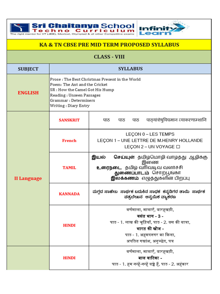 KA & TN CBSE VIII Class Pre Mid Term Proposed Syllabus | PDF