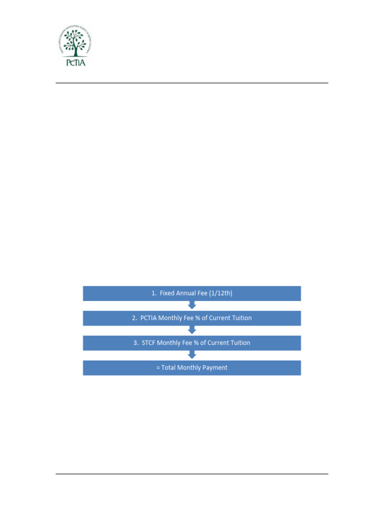 PCTIA Fee Assessment Overview 2009 | PDF | Payments | Fee