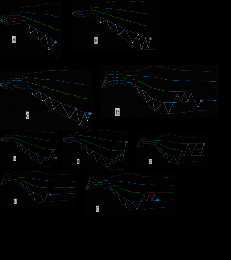 Vwap Category | PDF