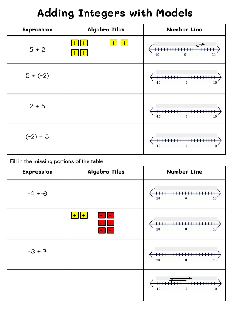 Adding Integers With Models Pdf