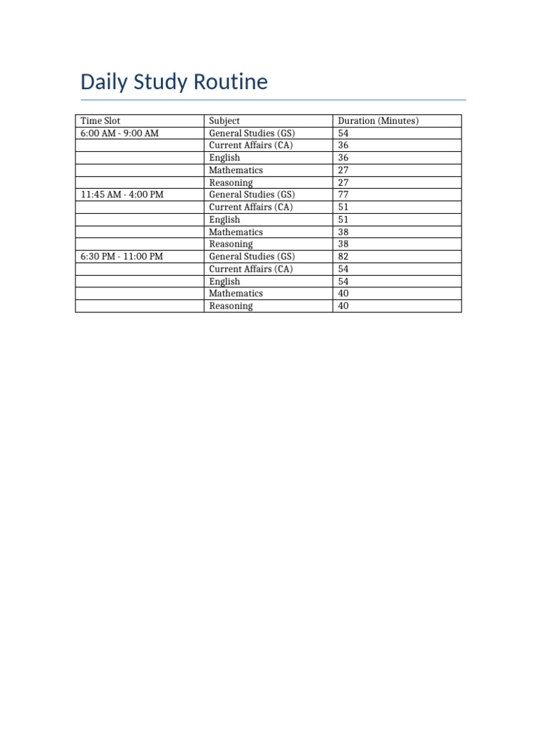 Optimized Daily Study Schedule | PDF