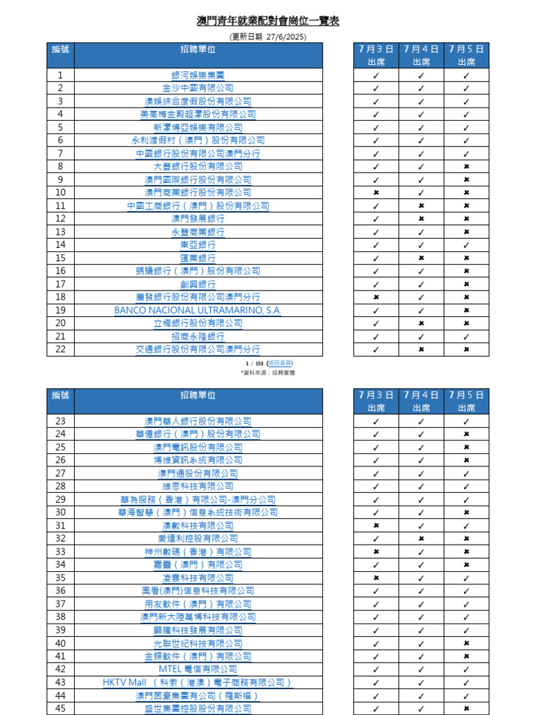Youth Jobfair Jobpost | PDF