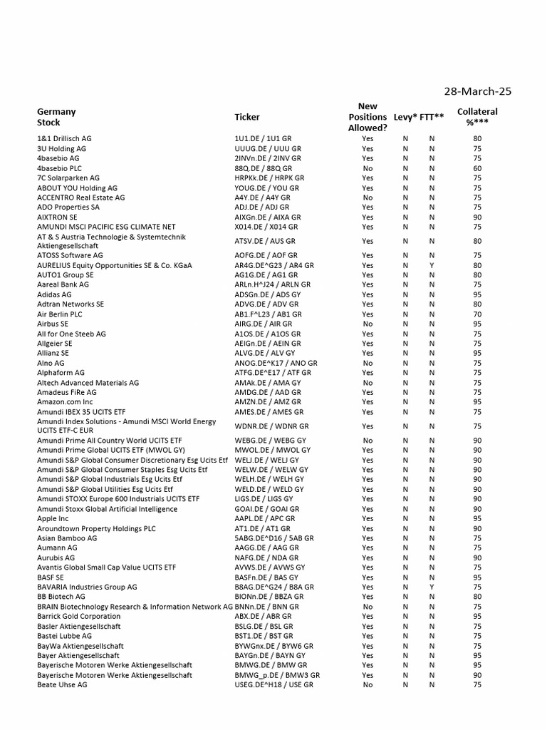 UAE Stock Trading Shares List | PDF | Exchange Traded Fund | Companies