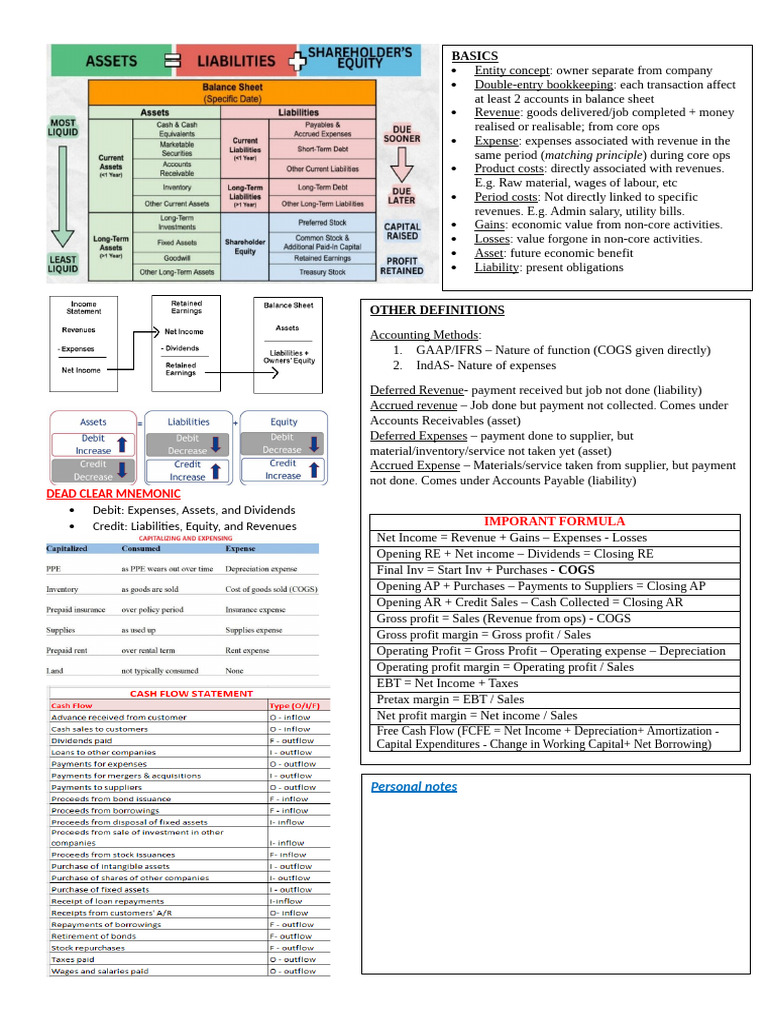 Accounting Basics and Key Formulas | PDF | Debits And Credits | Expense