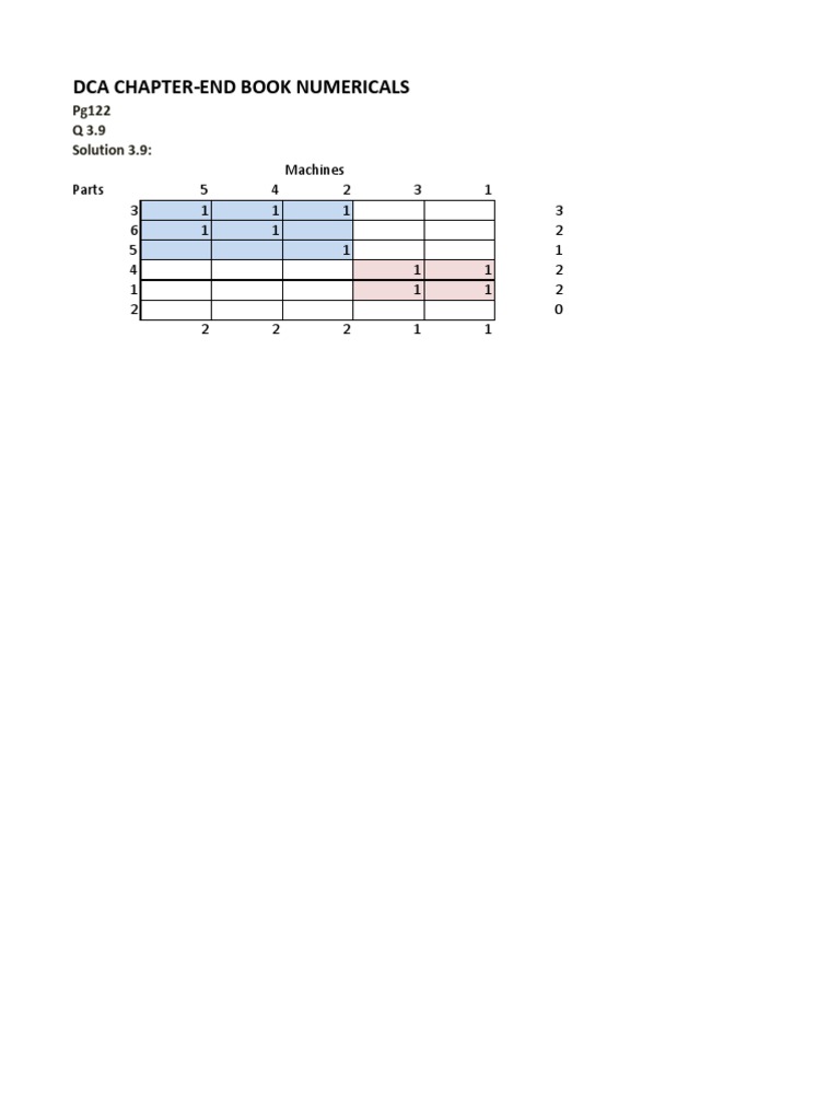 Dca Chapter-End Book Numericals: Machines Parts 5 4 2 3 1 3 1 1 1 3 6 1 ...