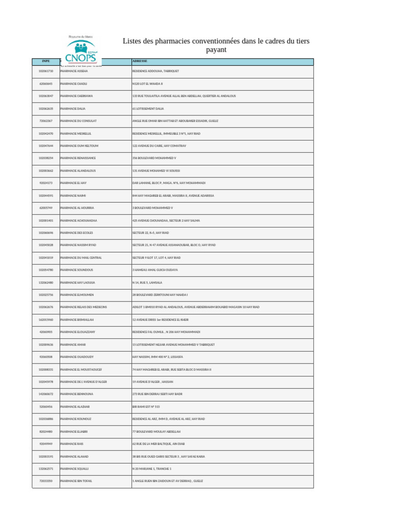 Liste des pharmacies conventionnées | PDF | Maroc
