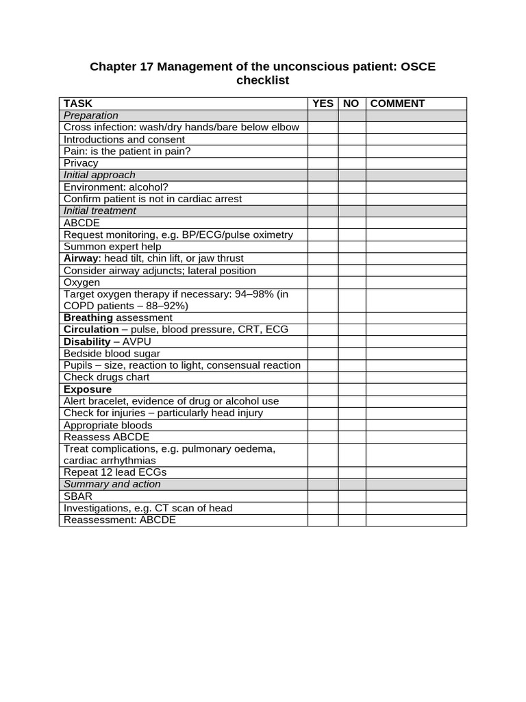 Unconscious Patient Management Checklist | PDF