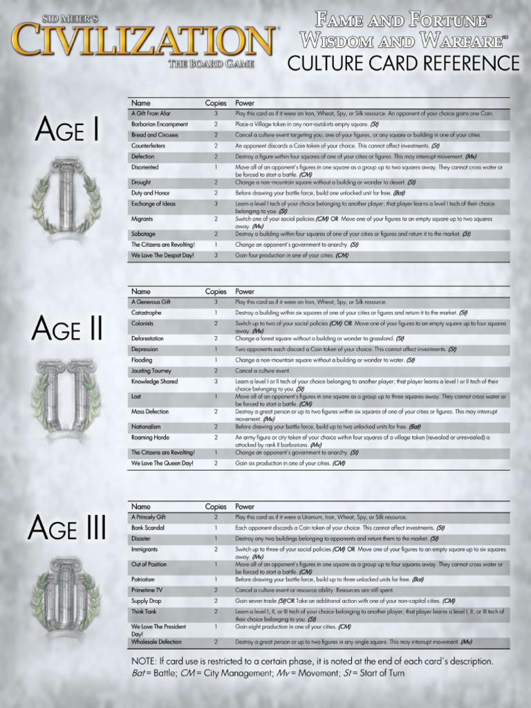 Civ TBG Culture Card Reference (FF+WW) | PDF