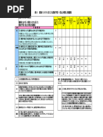 ⭕ JR 2018年度 電気ファーストステップ研修 プロフィール集 ファーストステップ研修ガイドライン | PDF