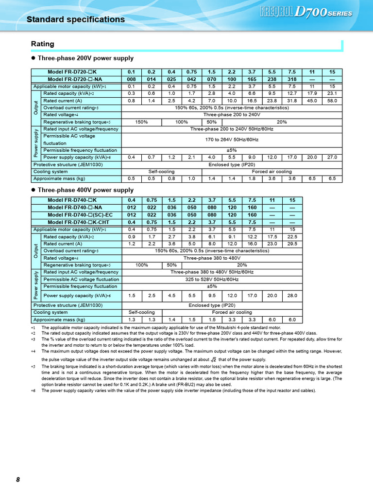 Mitsubishi Inverter Specifications Guide | PDF | Power Supply | Power ...