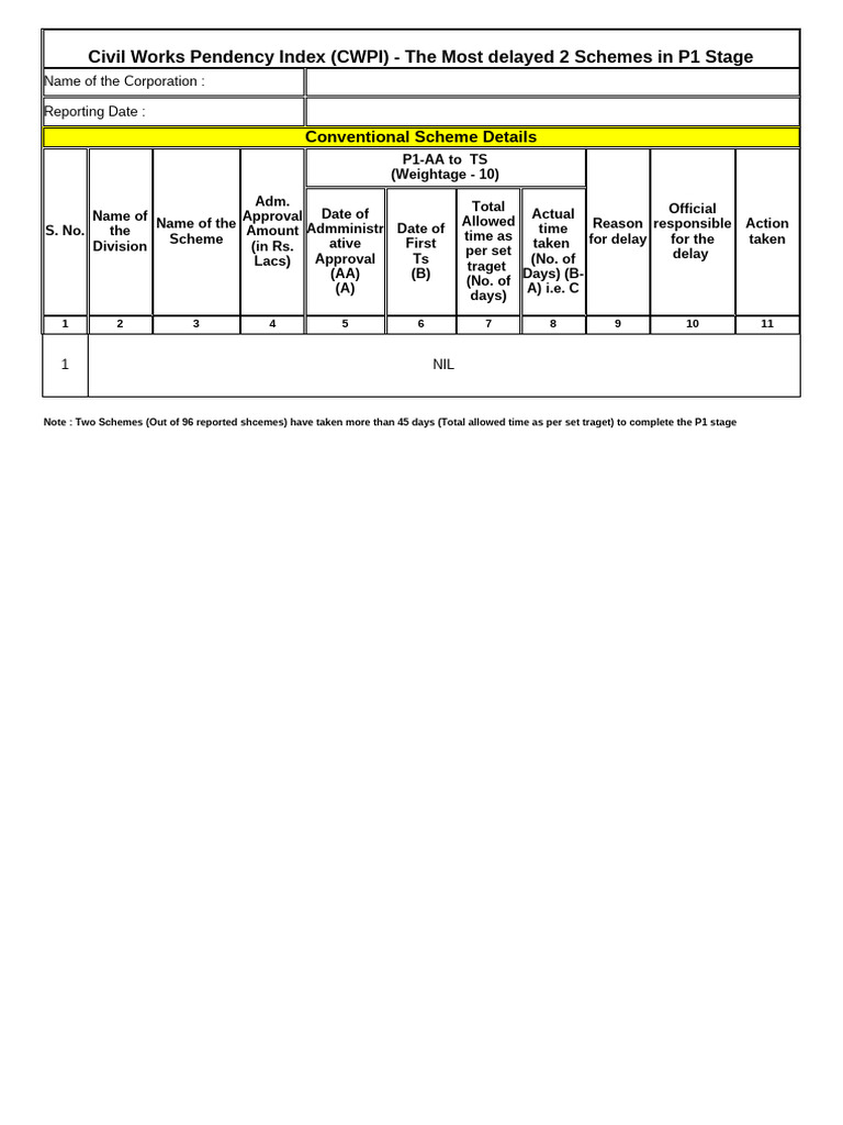 Cwpi Report | PDF
