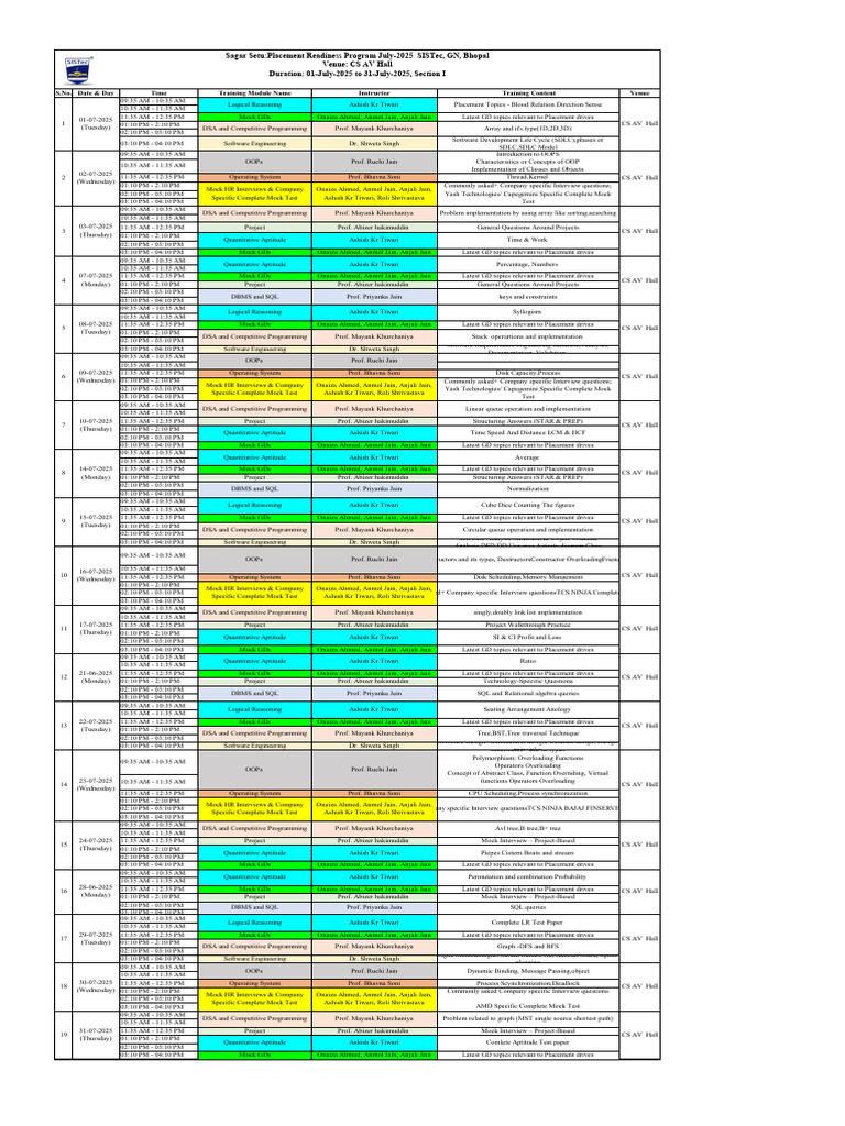 Placement Readiness Program 2025 | PDF | Computer Programming | Computing