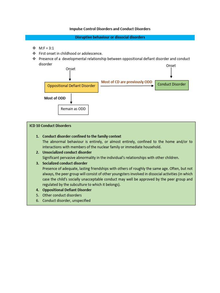 Understanding Conduct and Impulse Disorders | PDF | Impulsivity ...