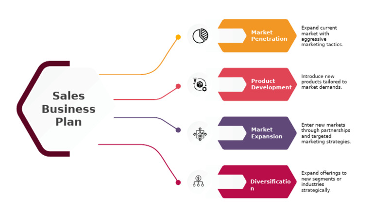 SlideEgg - 80017-Sales Business Plan Template PowerPoint | PDF