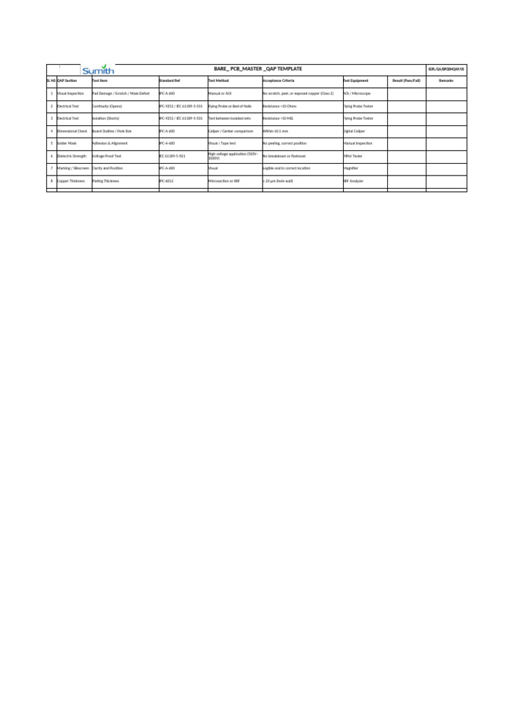 PCB Master QAP Template Overview | PDF