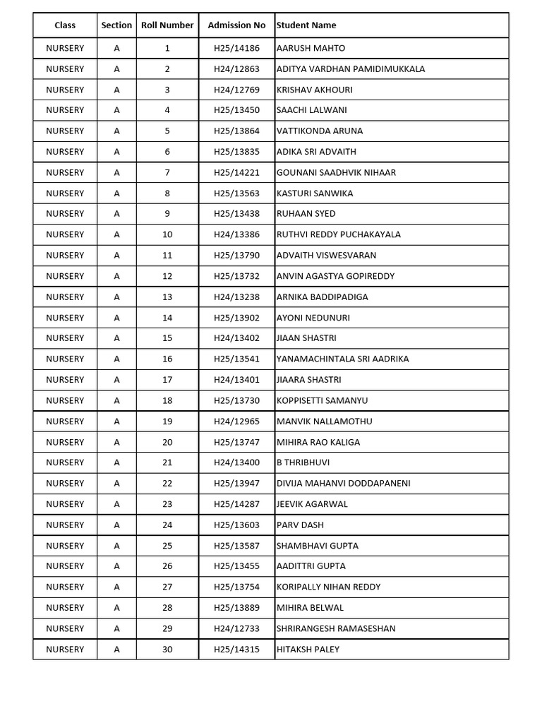 Nursery Class Roster with Thushika | PDF