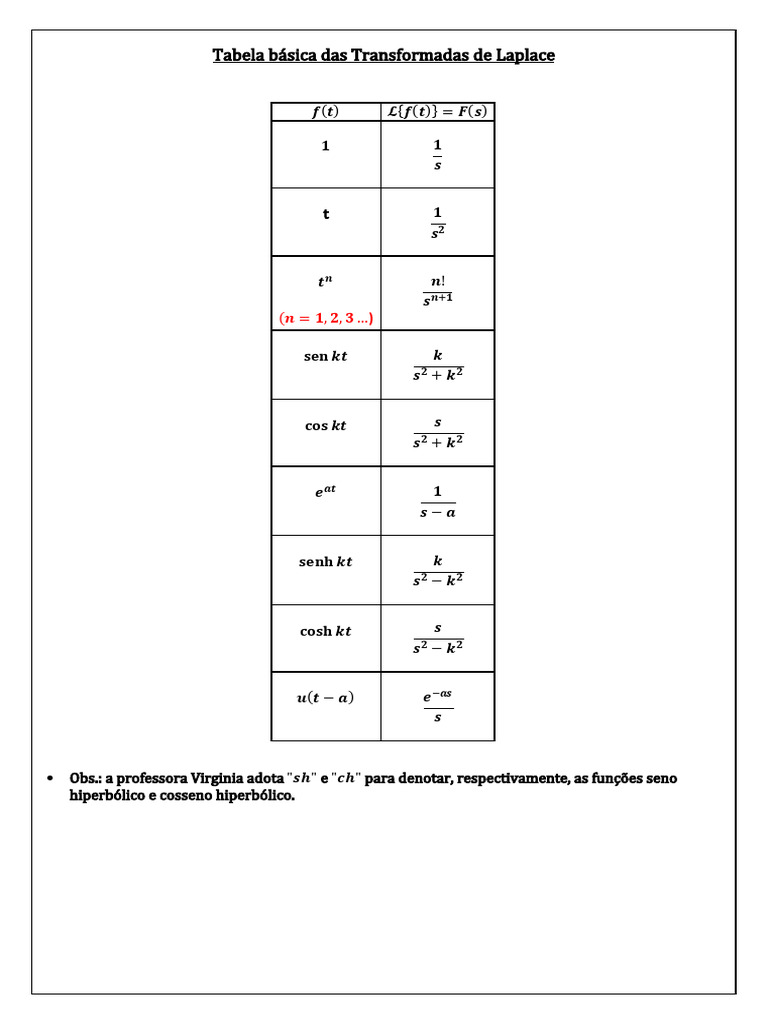 Tabela de Transformadas de Laplace | PDF | Transformada de Laplace ...