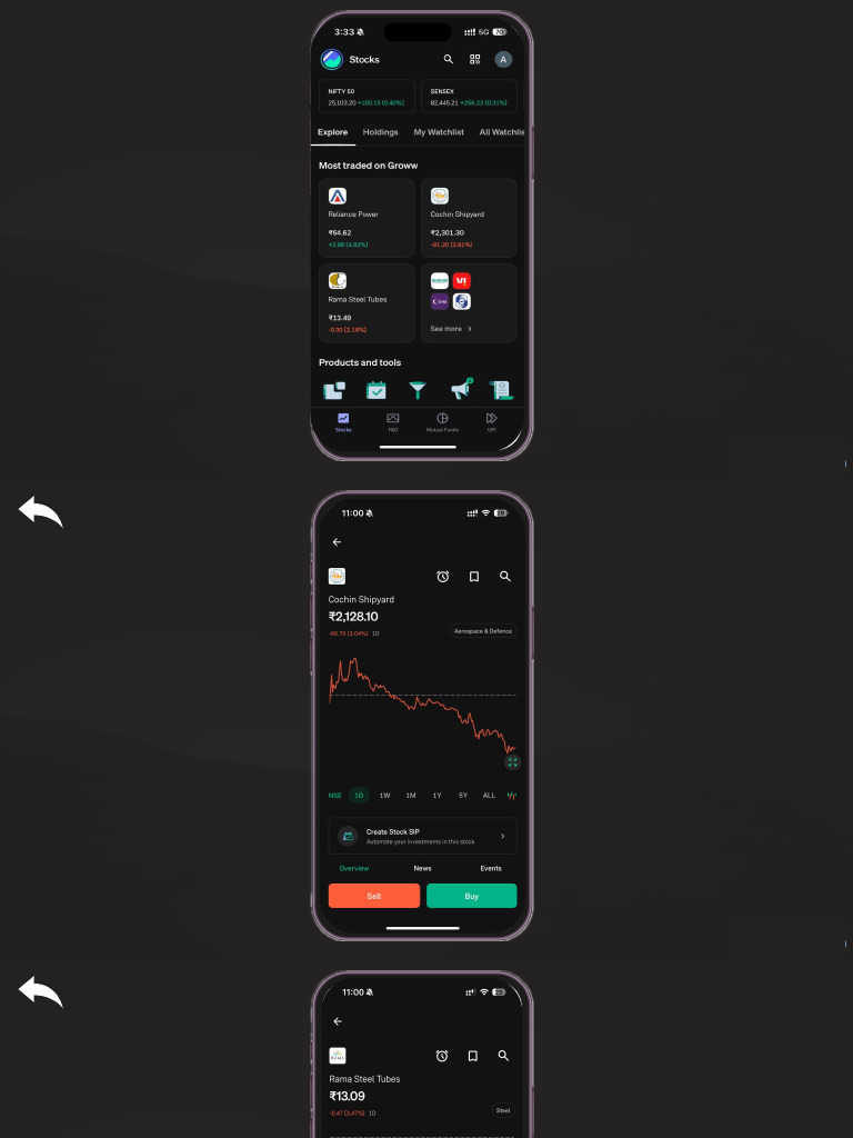 Groww Empowering Your Investment Journey Stocks | PDF