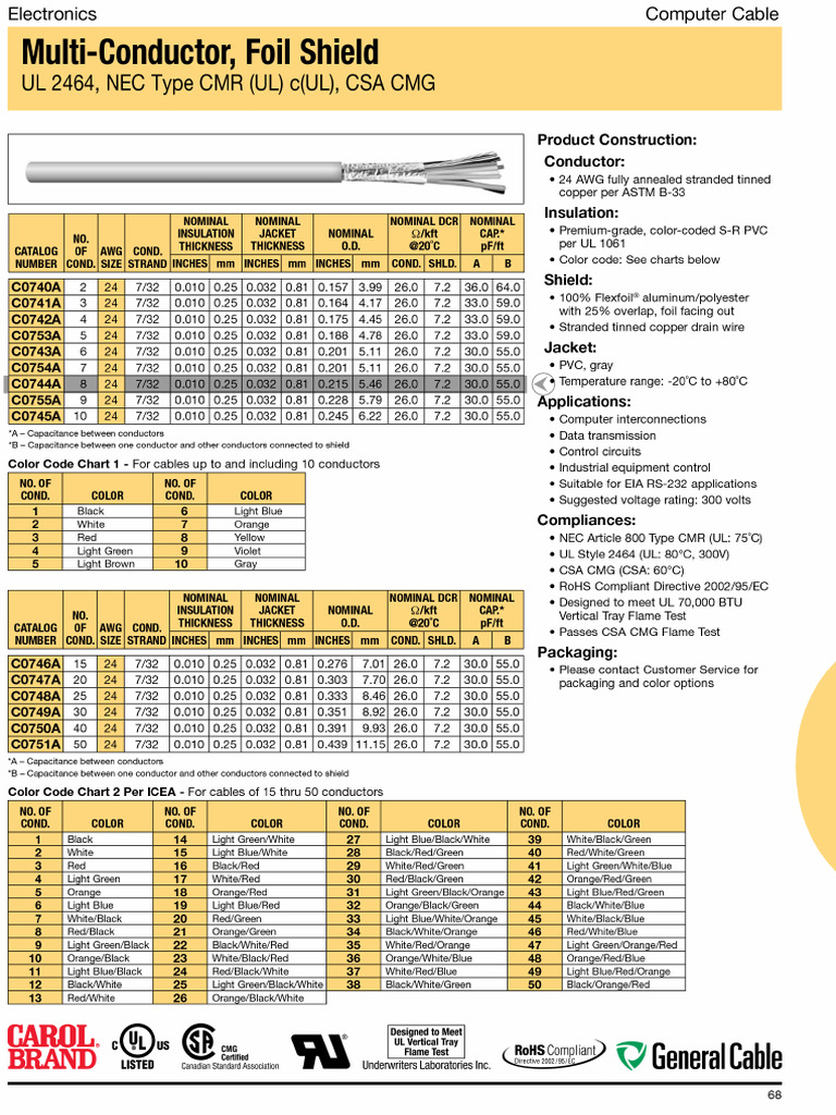 15 - Product Spec Sheet | PDF