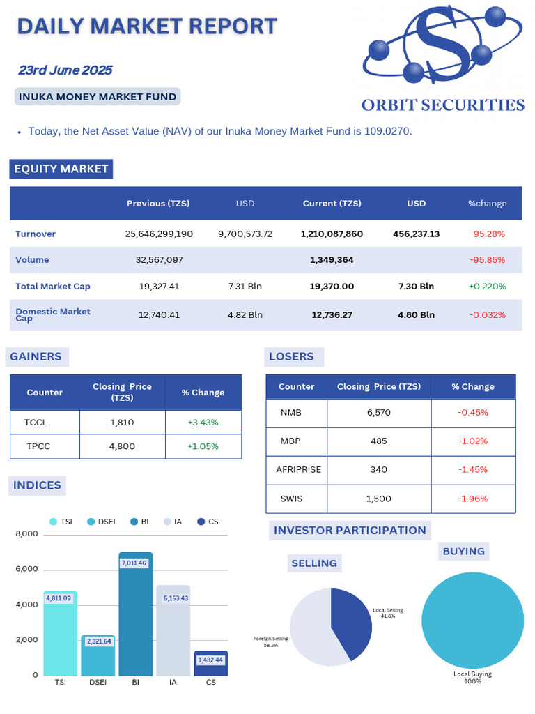 Inuka Money Market Fund NAV Update | PDF | Corporations | Financial ...