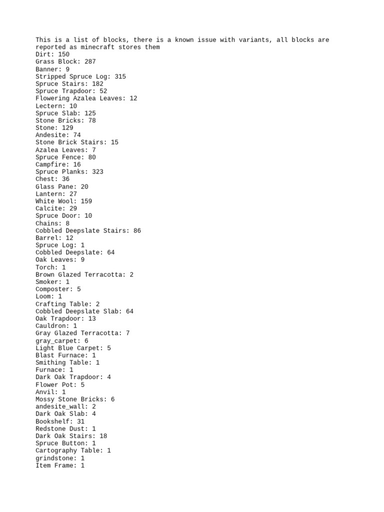Block List1 | PDF