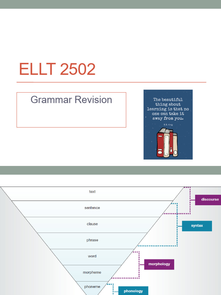 Grammar Revision: Sentence Structure Guide | PDF | Subject (Grammar) | Verb