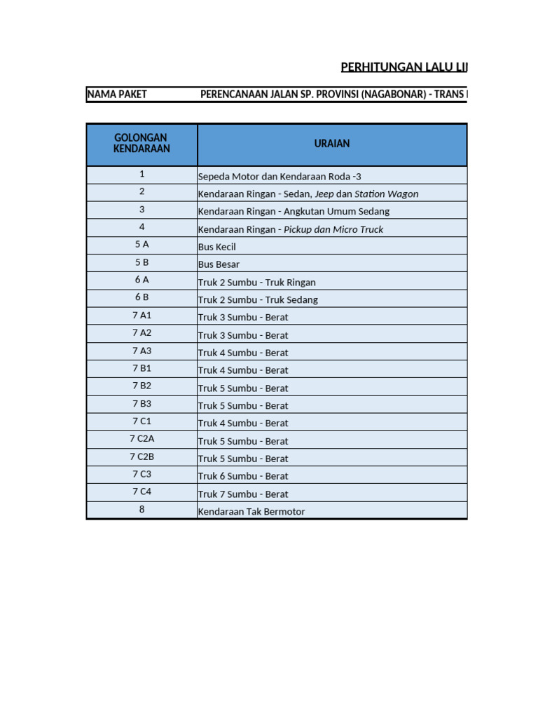 Data LHR Trans PIR Sosa II | PDF