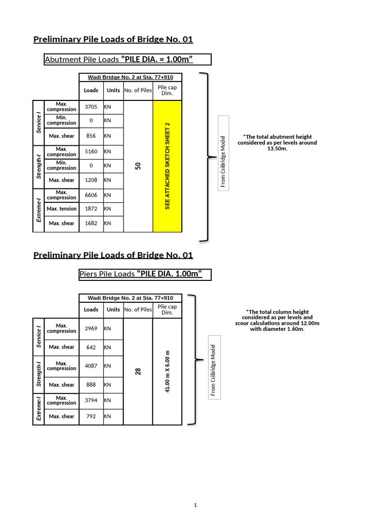 Foundation Loads and Footing Size For Bridge - 01 | PDF | Deep ...